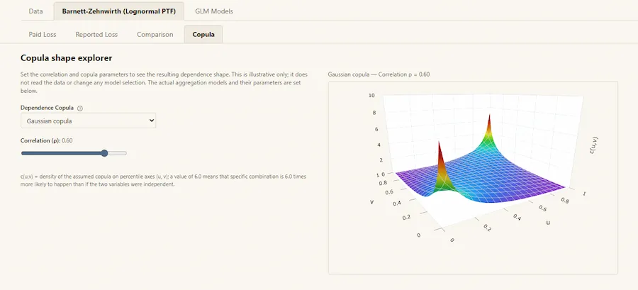 Copula visualization