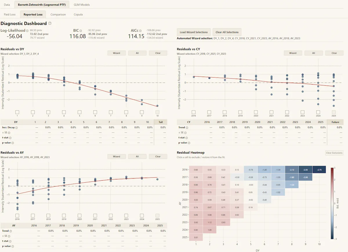 Parameter selection